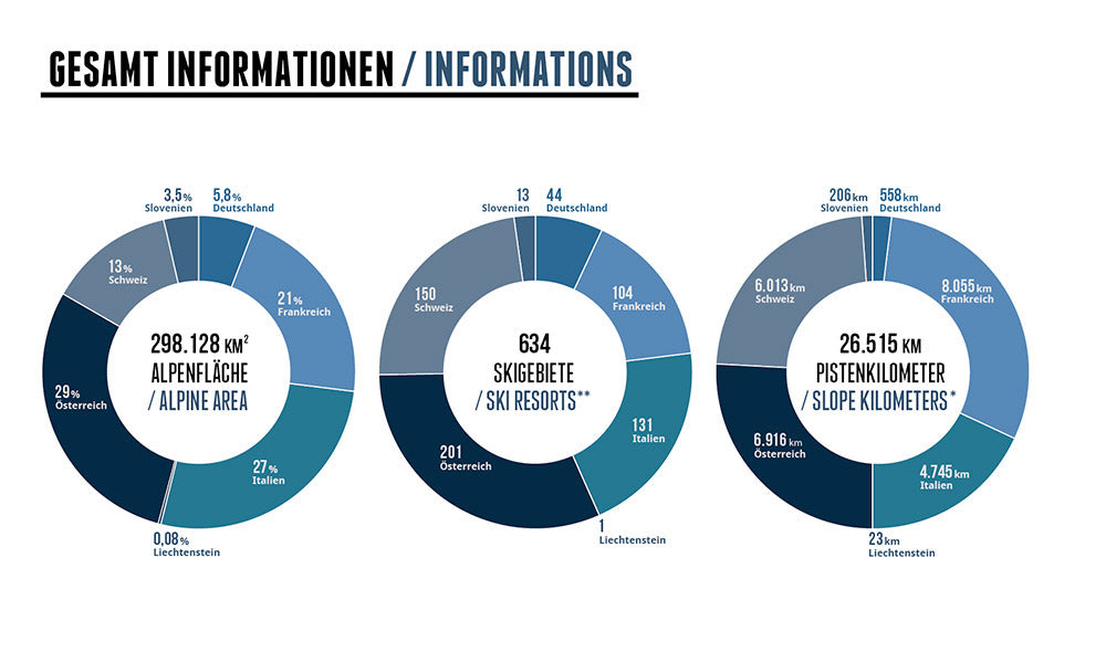 Skigebiete der Alpen Wandkarte