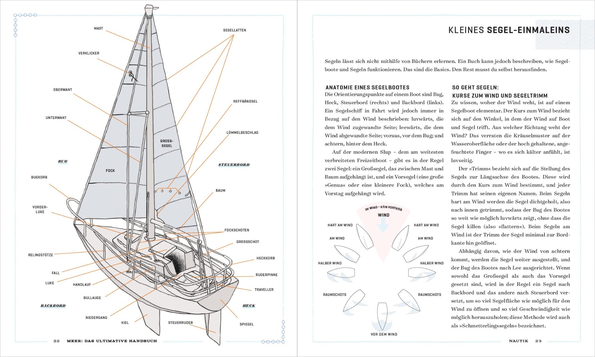 Meer - Das ultimative Handbuch.