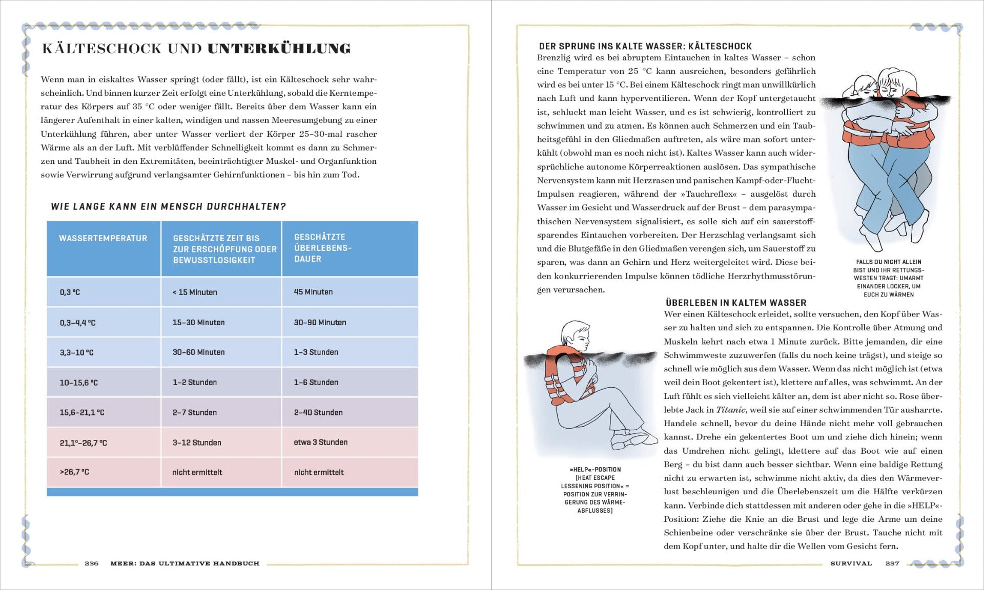 Meer - Das ultimative Handbuch.