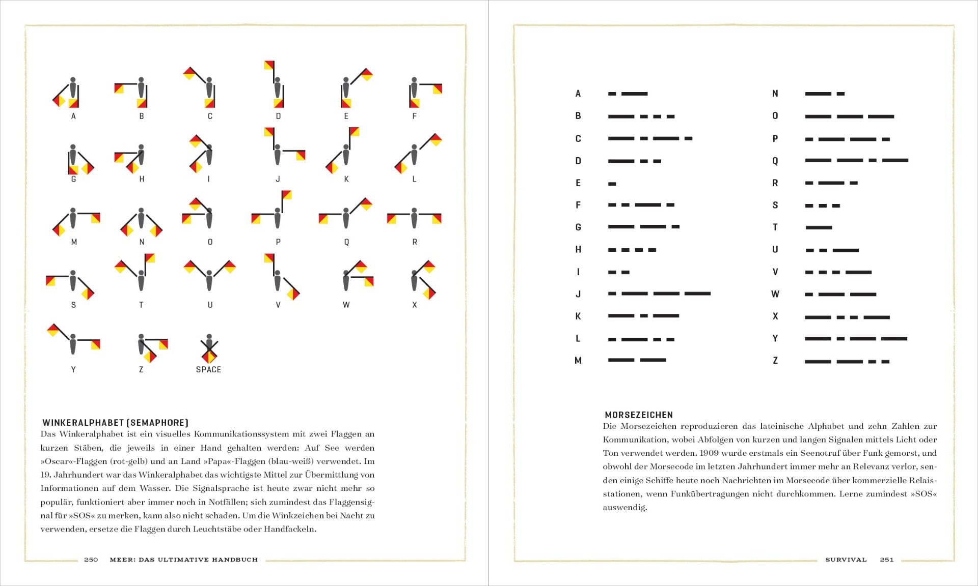 Meer - Das ultimative Handbuch.
