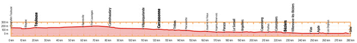 Canal du Midi - Bikeline Radtourenbuch