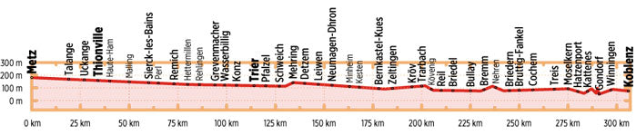 Mosel-Radweg - Bikeline Radtourenbuch