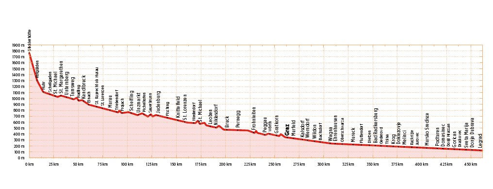 Mur-Radweg - Bikeline Radtourenbuch