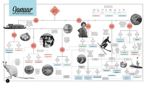 Lonely Planets - Wann am besten wohin?