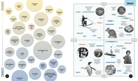 Lonely Planets - Wann am besten wohin?