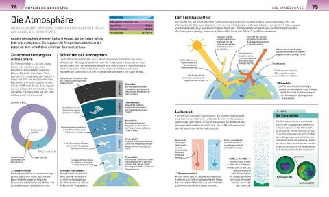Geografie visuell erklärt