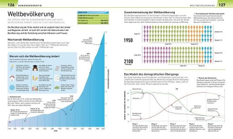 Geografie visuell erklärt