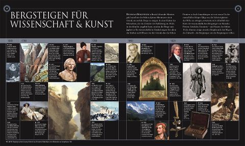 Bergsteiger. Auf den Spuren großer Alpinisten