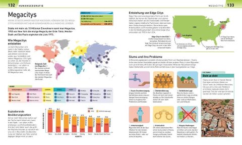 Geografie visuell erklärt