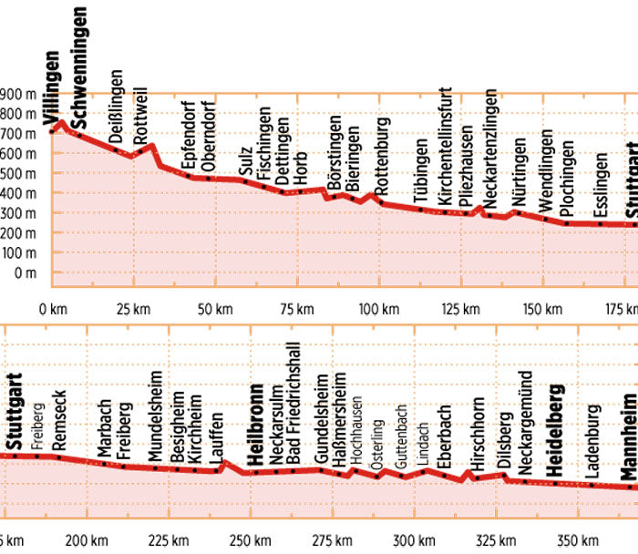 Neckartal-Radweg - Bikeline Radtourenbuch
