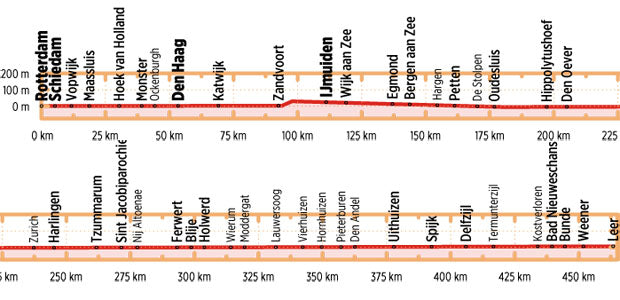 Nordseeküsten-Radweg 1 - Niederlande - Bikeline Radtourenbuch