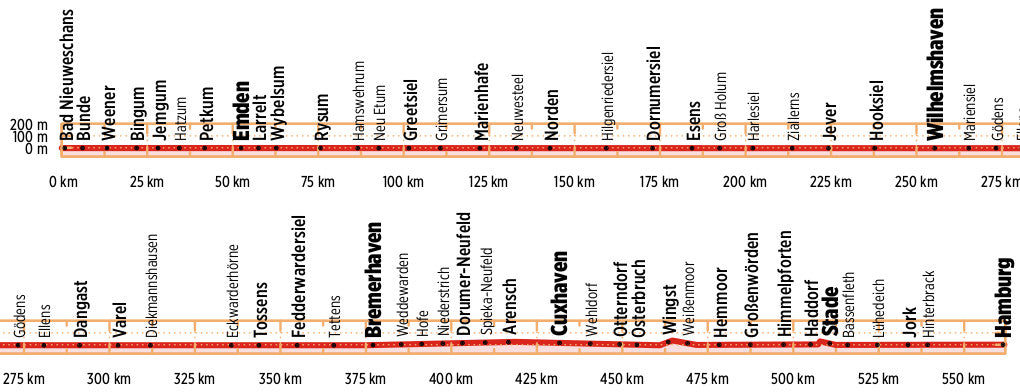 Nordseeküsten-Radweg 2 Niedersachsen - Bikeline Radtourenbuch
