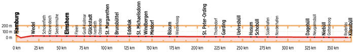 Nordseeküsten-Radweg 3 Schleswig-Holstein - Bikeline Radtourenbuch