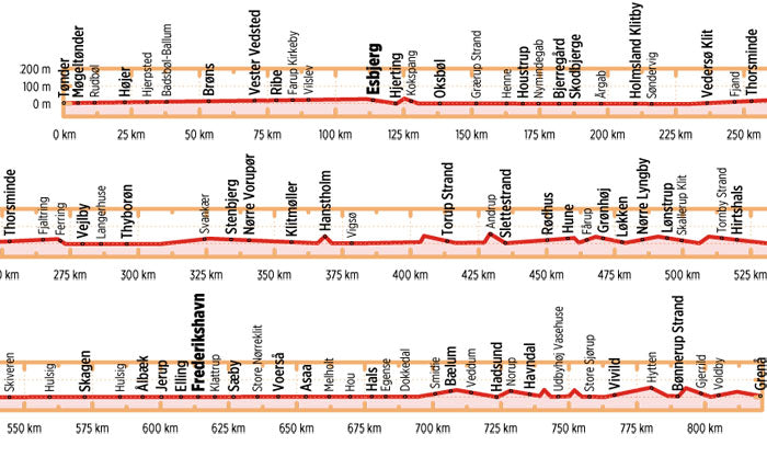 Nordseeküsten-Radweg 4 Dänemark - Bikeline Radtourenbuch