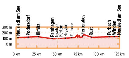 Neusiedler See-Radweg - Bikeline Radtourenbuch