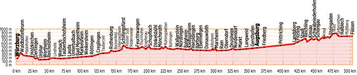 Romantische Straße - Bikeline Radtourenbuch