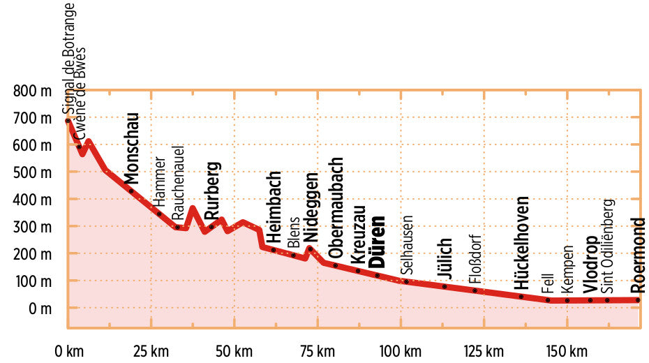 RurUfer-Radweg - Bikeline Radtourenbuch
