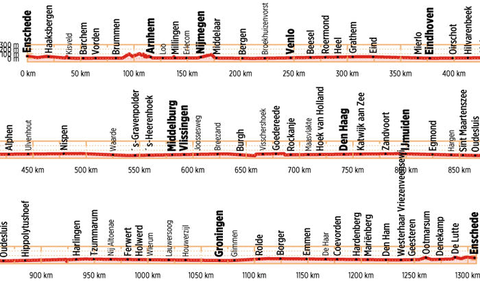 Radrunde Niederlande • Ronde van Nederland - Bikeline Radtourenbuch
