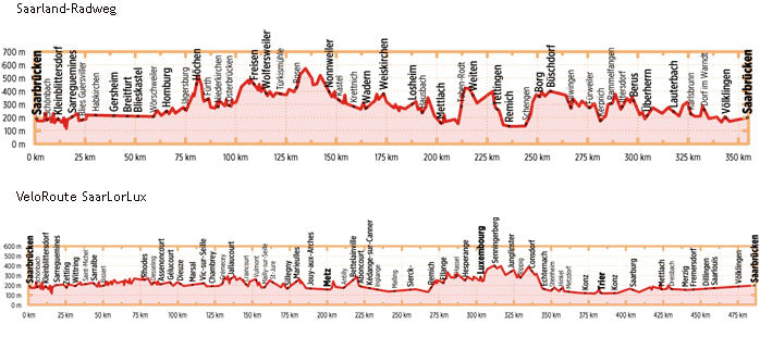 Saarland-Radweg • VeloRoute SaarLorLux - Bikeline Radtourenbuch