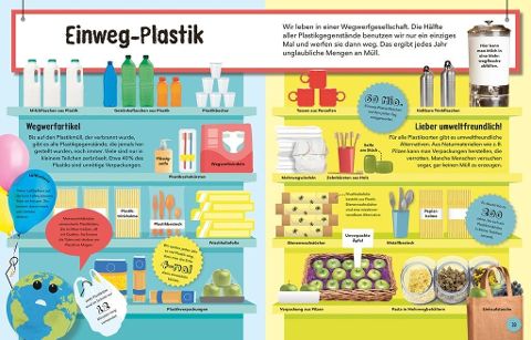 So viel Müll! Wie du die Umwelt schützen kannst.