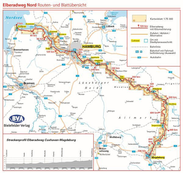 Elberadweg Nord - ADFC-Radreiseführer
