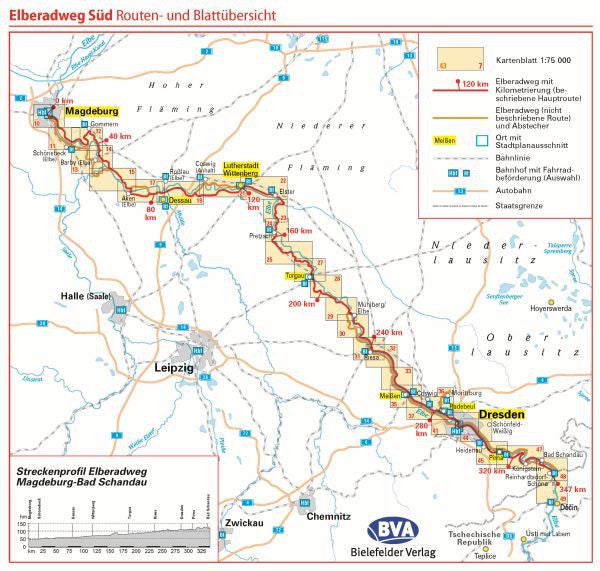 Elberadweg Süd - ADFC-Radreiseführer