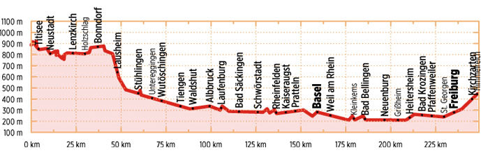 Südschwarzwald-Radweg - Bikeline Radtourenbuch