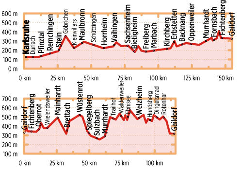 Stromberg-Murrtal-Radweg • Idyllische Straße - Bikeline Radtourenbuch