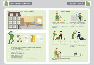 Survival Kit für Chinesen in Deutschland