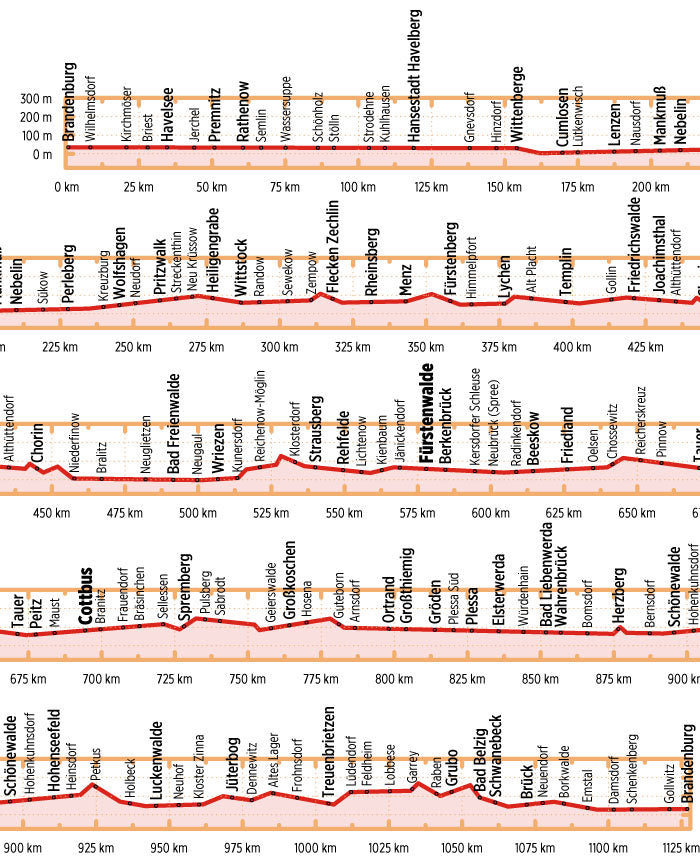 Tour Brandenburg Radfernweg - Bikeline Radtourenbuch