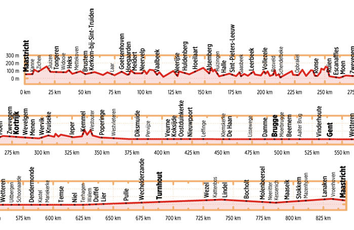 Flandern-Route - Bikeline Radtourenbuch