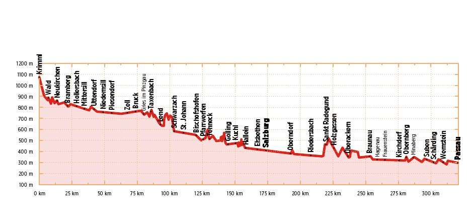 Tauern-Radweg - Bikeline Radtourenbuch