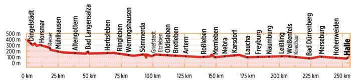 Unstrut-Radweg - Bikeline Radtourenbuch