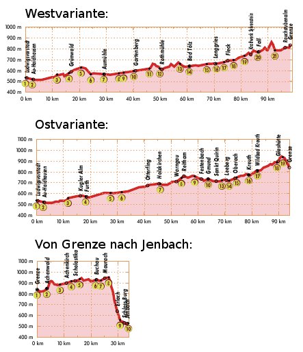 Via Bavarica Tyrolensis - Bikeline Radtourenbuch