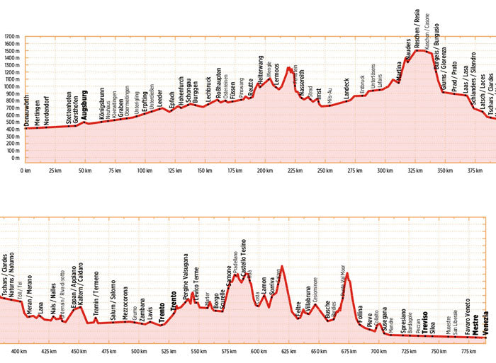 Via Claudia Augusta - Bikeline Radtourenbuch