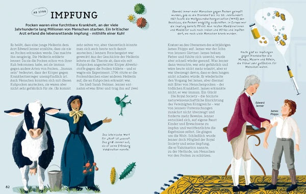 Wer hat es erfunden? Schlaue Menschen und ihre Erfindungen