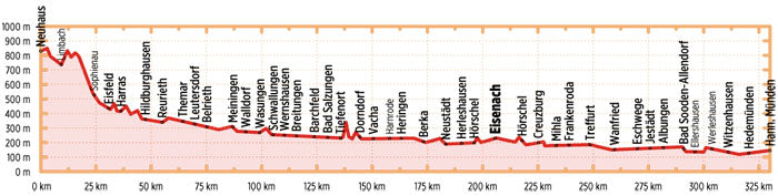 Werratal-Radweg - Bikeline Radtourenbuch
