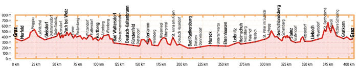 Weinland Steiermark Radtour - Bikeline Radtourenbuch