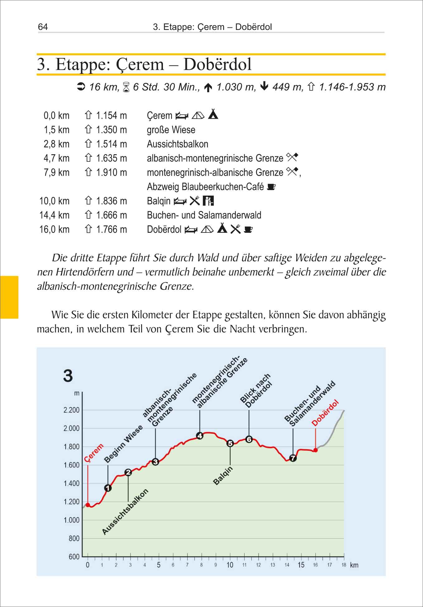 Peaks of the Balkans - Outdoor Handbuch