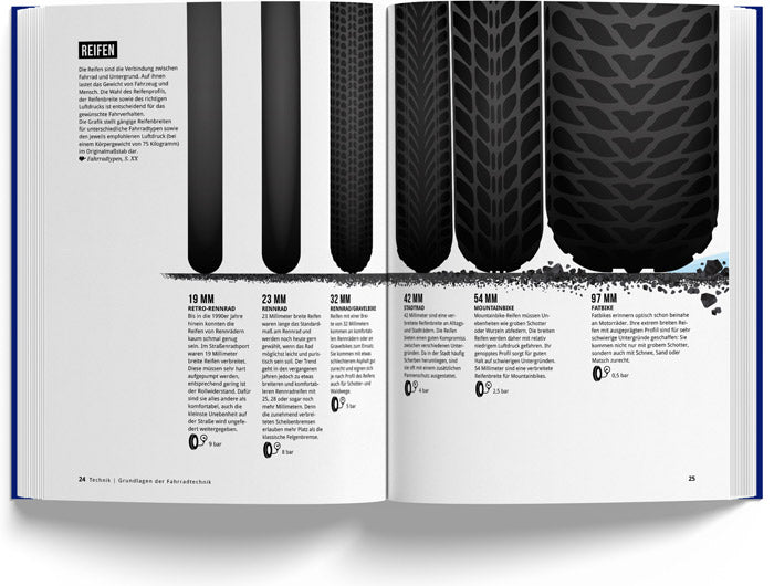 Das Fahrradbuch