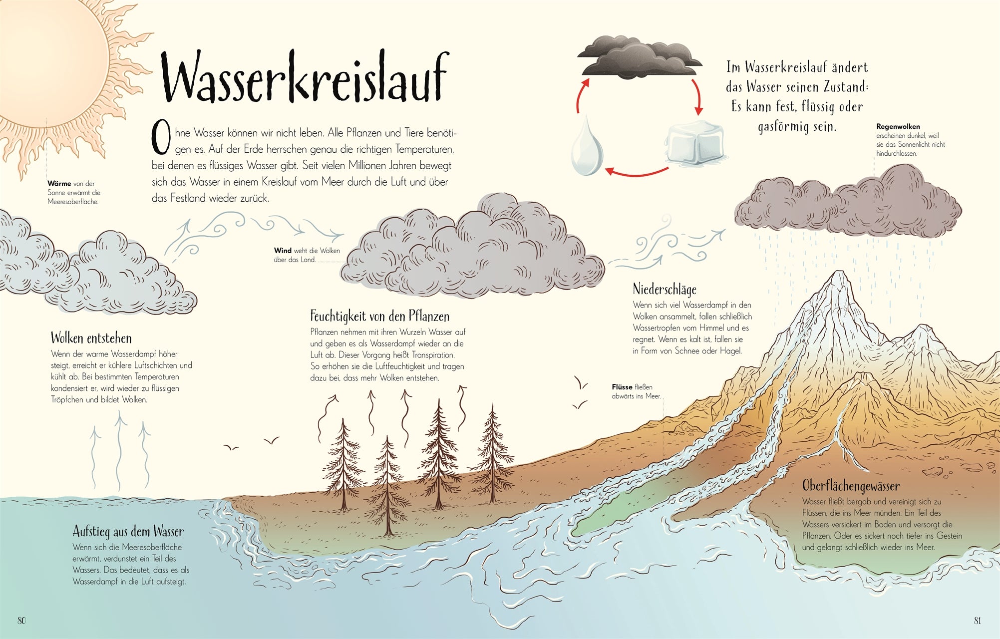 Wundervolle Welt Erde