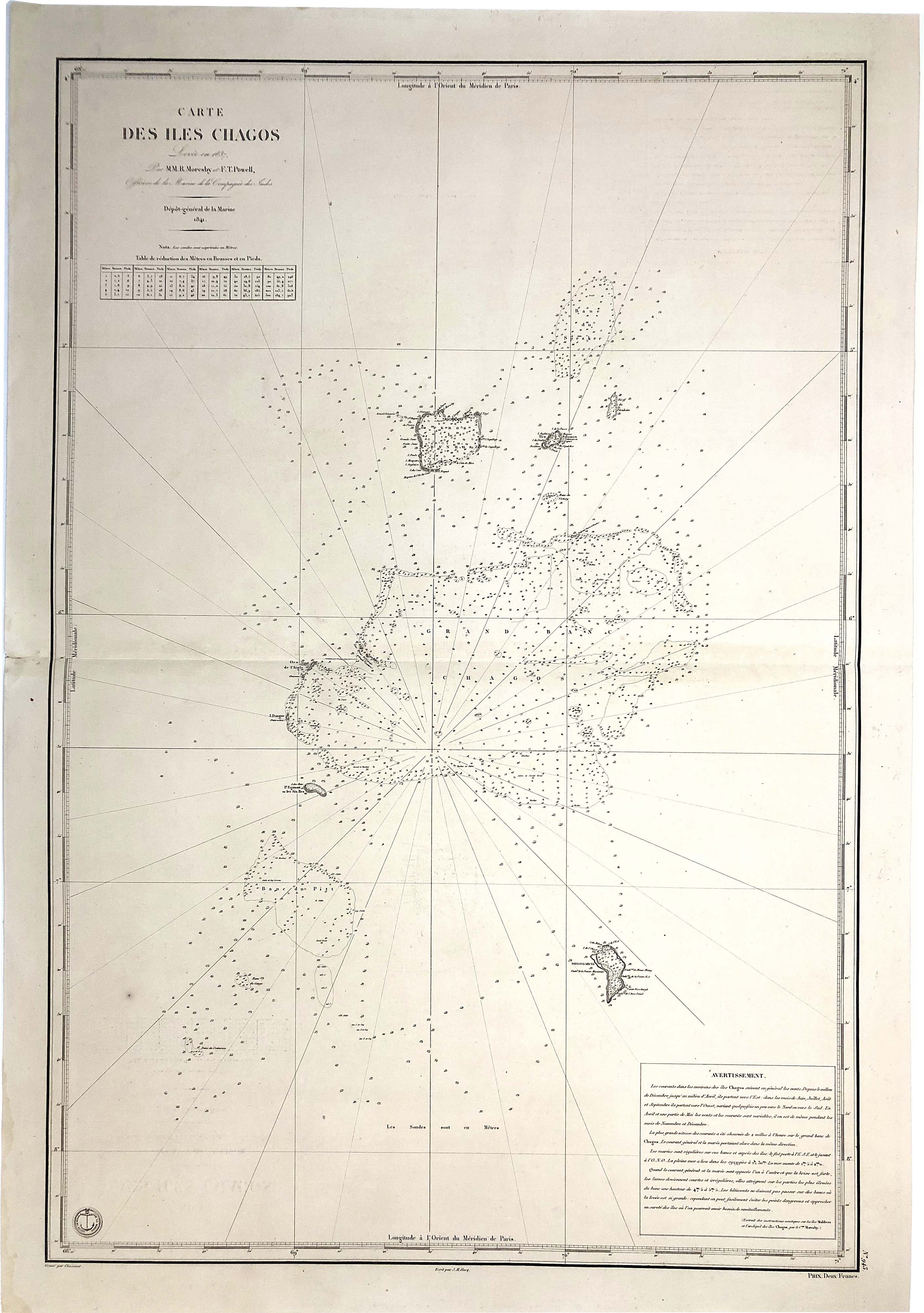 Indischer Ozean im Jahr 1841 vom Dépôt-général de la Marine