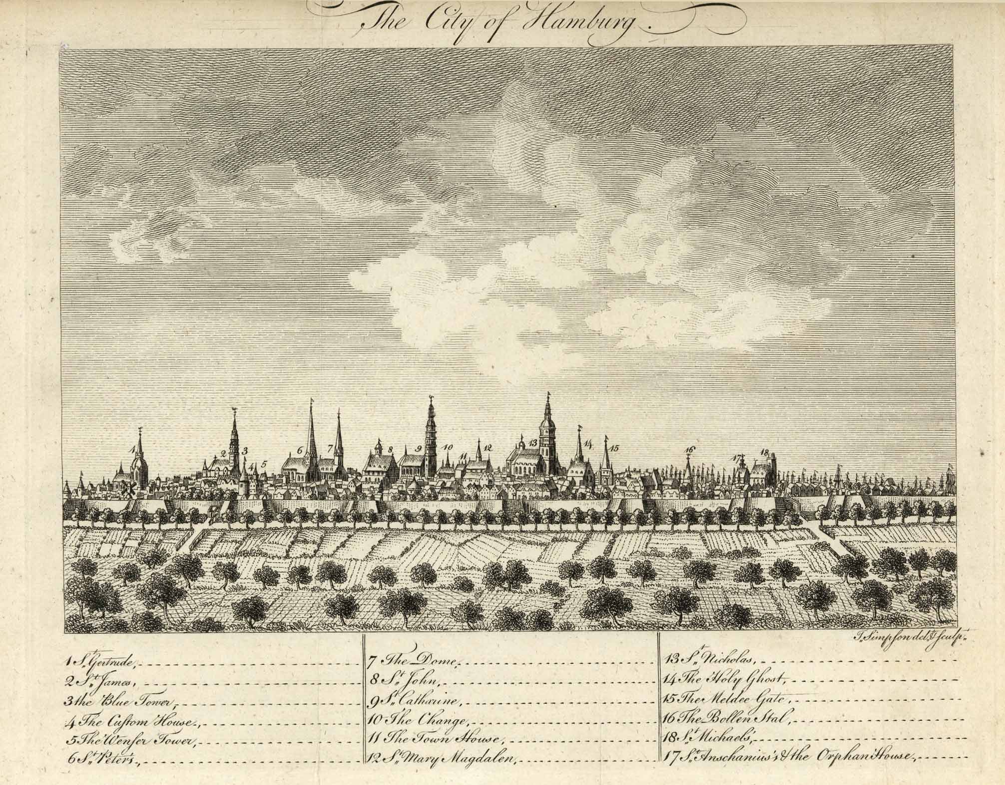 Hamburg im Jahr 1768 von T. Simpson