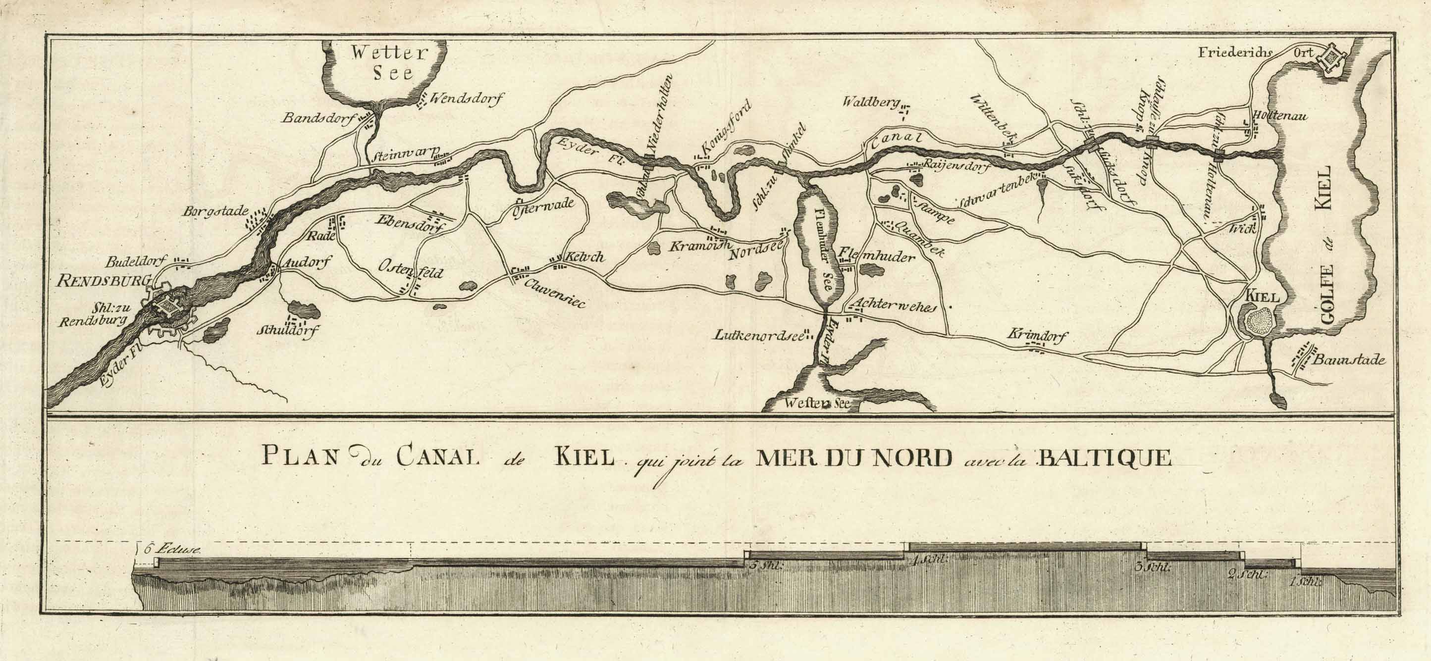 Eiderkanal im Jahr 1786 von William Coxe & Paul-Henri Mallet