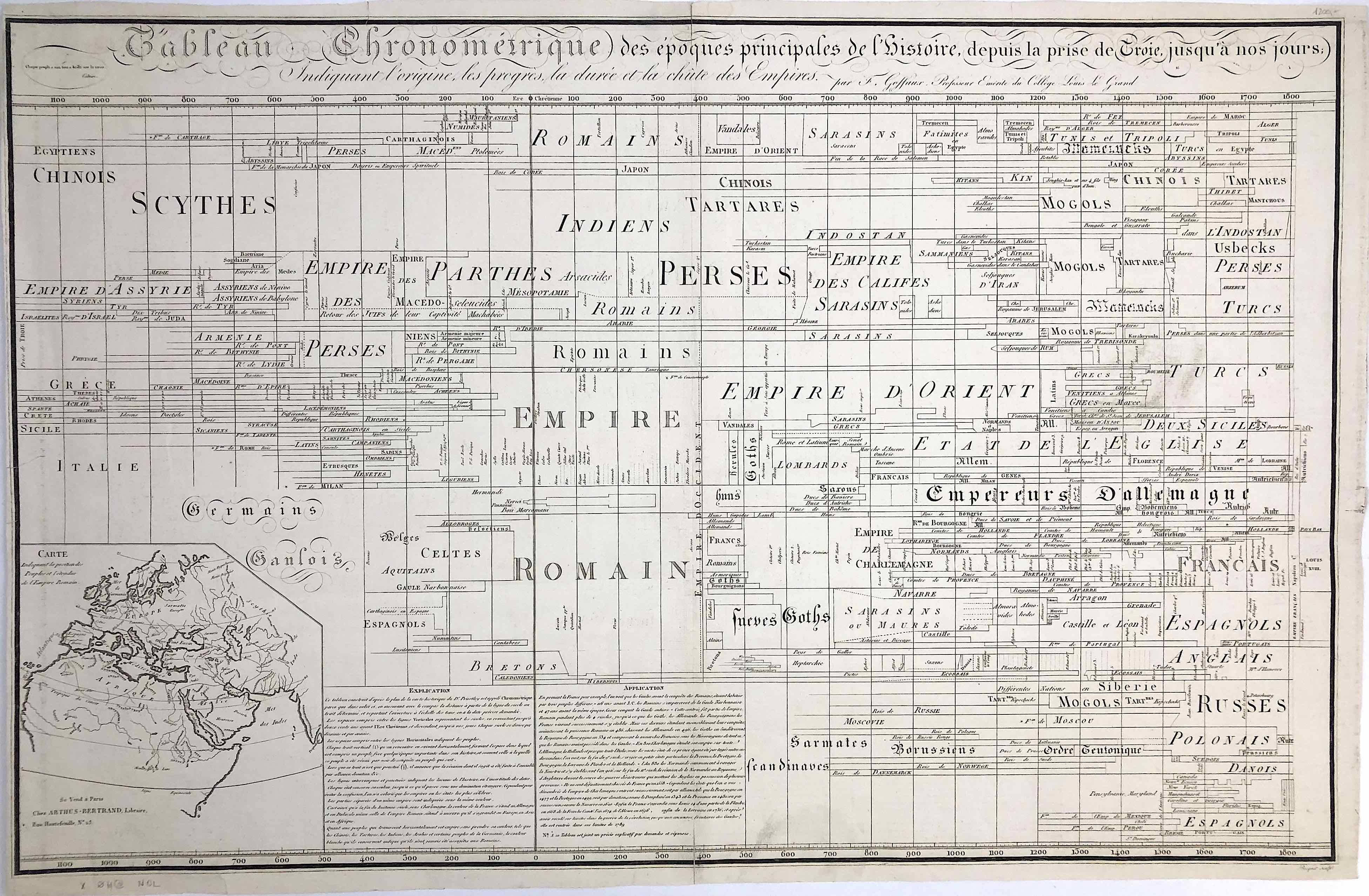 Zeittafel der Menschheitsgeschichte im Jahr 1805 von François-Joseph Goffaux