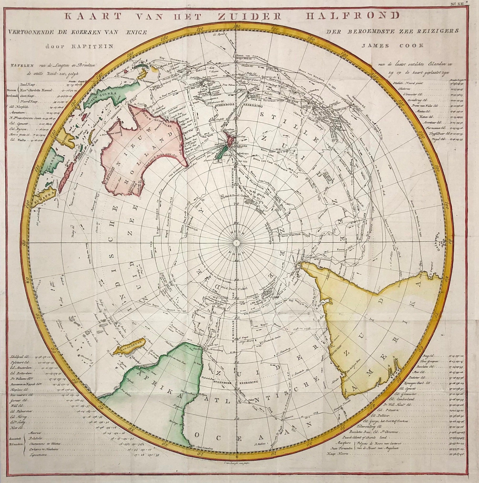 Südpol im Jahr 1795