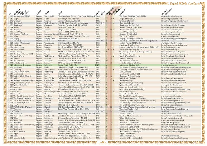 Whisk(e)y Atlas Europe 2025 - Alba-Collection