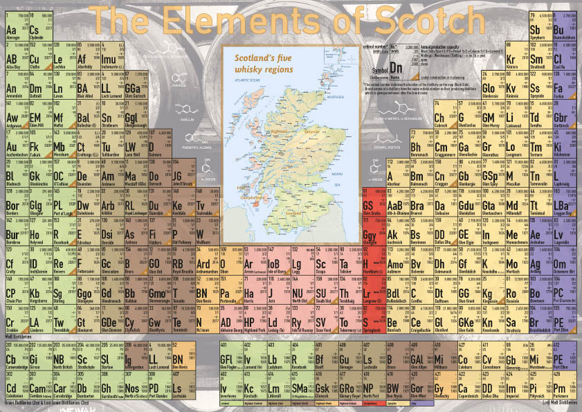 Elements of Scotch - Tasting Map