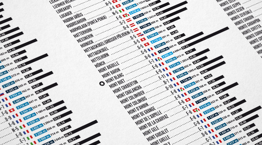 Alpenkarte mit 1001 Alpenbergen
