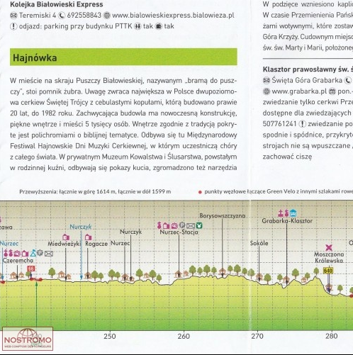 2 GreenVelo: Woiwodschaft Ermland-Masuren (Ostteil) - 1:100.000 Radkarte